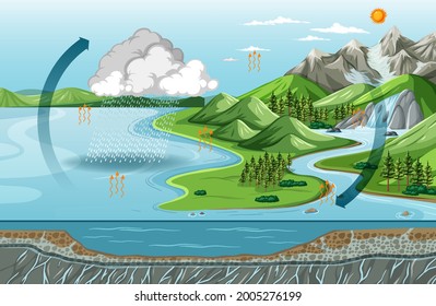 14,378 Water Cycle Mountain Images, Stock Photos & Vectors | Shutterstock