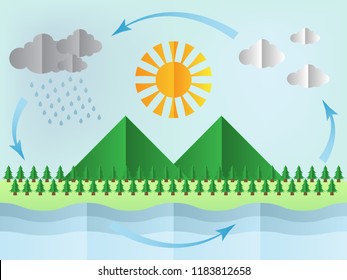 Water Cycle Diagram, Vector Illustration Eps10