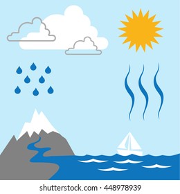 Water cycle - education diagram