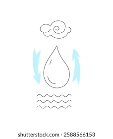Water cycle illustration showing evaporation and condensation in simple design