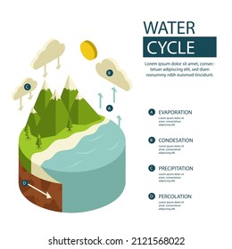 Water cycle infographic. Ecosystem concept. Water recycle, evaporation, condensation ecology diagram. Groundwater, water cycle. Hydrologic landscape. Geography school scheme. Vector illustration.