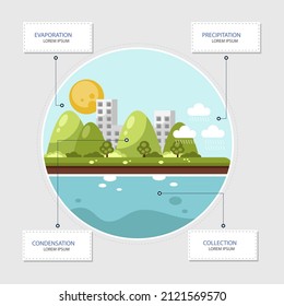 Water cycle infographic. Ecosystem concept. Water recycle, evaporation, condensation ecology diagram. Groundwater, water cycle. Hydrologic landscape. Geography school scheme. Vector illustration.
