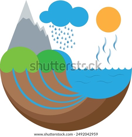 Water cycle infographic. Ecosystem concept. Water recycle, evaporation, condensation ecology diagram. Groundwater, water cycle. Hydrologic landscape.
