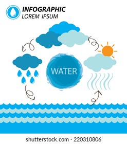 water cycle infographics