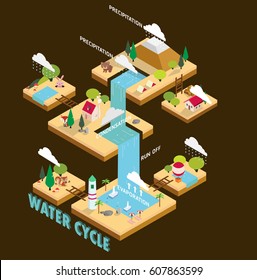 Water cycle information graphic illustration vector isometric design