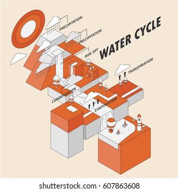 Water cycle information graphic illustration vector isometric design