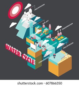 Water cycle information graphic illustration vector isometric design