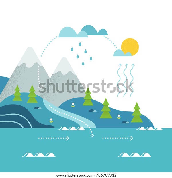 Water Cycle and Mountain River Landscape\
Flat Vector Illustation.