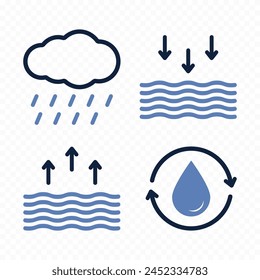 The water cycle in nature. Evaporation, air humidity, rain, waves, drops.