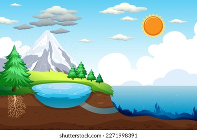 The water cycle on Earth concept illustration