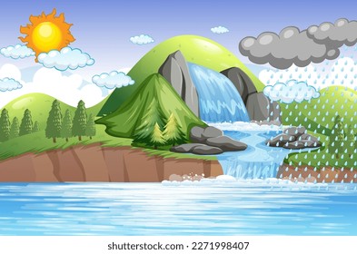 The water cycle on Earth concept illustration