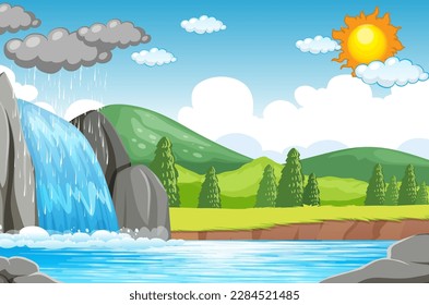 The water cycle on Earth concept illustration
