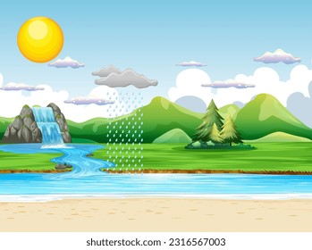 The water cycle on Earth concept illustration