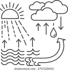 Water Cycle Process Icon or Hydrological Cycle Vector Illustration in Line Art Style