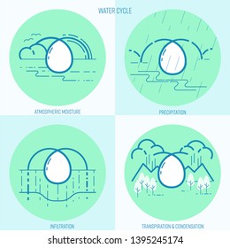 Water cycle symbol set. The continuous movement of water. Vector illustration outline flat design style.