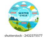 Water Cycle Vector Illustration with Evaporation, Condensation, Precipitation to Collection in Earth natural environment in Flat Cartoon Background