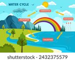Water Cycle Vector Illustration with Evaporation, Condensation, Precipitation to Collection in Earth natural environment in Flat Cartoon Background