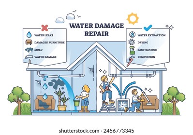 Wasserschaden Reparatur Auftrag mit Rohrleitung Leckage Fixierung Aufgaben Skizze Diagramm. Klempnerbelegung und Hochwassernotfall durch kaputte Rohrleitungen Vektorillustration. Schimmel und beschädigte Möbel Inspektion