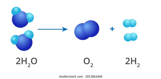 Water decomposition chemical reaction. Vector illustration of water splitting into hydrogen and oxygen.