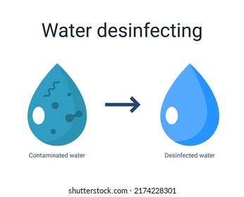 Icono de desinfección de agua dióxido bactericida símbolo de ciclo de charco. Logotipo líquido de esterilización por desinfección de agua limpia