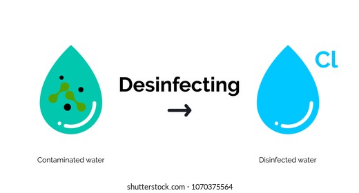 Iconos de desinfección y purificación de agua. Gotas de agua vectorial señal para el tratamiento de purificación de agua potable