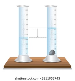 Water Displacement Method Illustration Using Graduated Cylinders to Measure the Volume of an Irregular Solid Object.