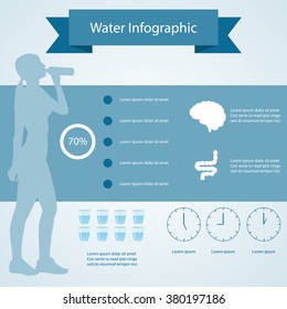 water drink infographics