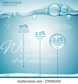 Water is the driving force of all nature. The illustration of bio infographics with water molecule in transparent style. Ecology and biochemistry concept. Save World waters! Vector image.