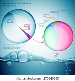 Water is the driving force of all nature. Bio infographics with water composition diagram in transparent style. Ecology and biochemistry concept. Why is the ocean salty? Vector image.