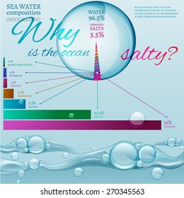 Water is the driving force of all nature. Bio infographics with water composition diagram in transparent style. Ecology and biochemistry concept. Why is the ocean salty? Vector image.
