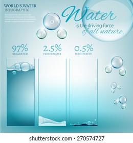 Water is the driving force of all nature. The illustration of bio infographics with water molecule in transparent style. Ecology and biochemistry concept. Save World waters! Vector image.