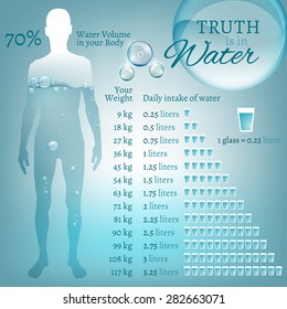 Water is the driving force of all nature. The illustration of bio infographics with water molecule in transparent style. Ecology and biochemistry concept. Drink more water! Vector image.