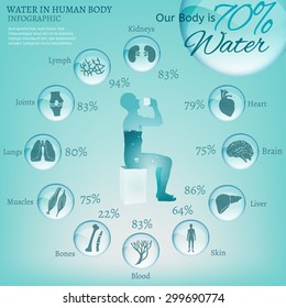 Water Is The Driving Force Of All Nature. The Illustration Of Bio Infographics With Human Body Organs Icons In Transparent Style. Ecology And Biochemistry Concept. Drink More Water. Vector Image.