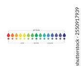 water drop ph scale. ph scale on white background. acidic, neutral, alkaline ph scale