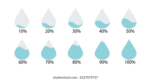 Water drop. Tracker for drinking water. Filling of a drop of water as a percentage.
cool illustration.