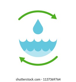 Water droplet and arrow, save or recycle water icon flat design