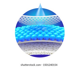 Water droplets flow through the absorbent pad showing the detailed steps of absorbent sheets, hygroscopic tablets and sponge pads. Can use advertising media for diapers and adults, sanitary napkins.
