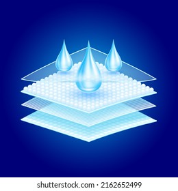 Water droplets flow through the absorbent pad close up. Sponge pads and hygroscopic tablets offering soft comfort. On a blue background vector 3D. Used for advertising diapers and sanitary napkins.