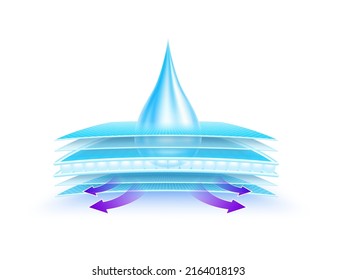 Water droplets flow through the absorbent pad close up. Sponge pads and hygroscopic tablets offering soft comfort. On a white background vector 3D. Can used for advertising diapers, sanitary napkins.