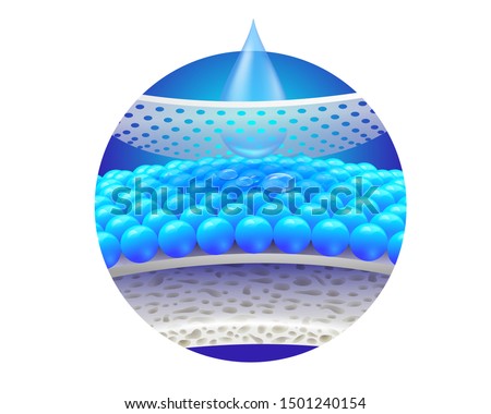 Water droplets flow through the absorbent pad showing the detailed steps of absorbent sheets, hygroscopic tablets and sponge pads. Can use advertising media for diapers and adults, sanitary napkins.