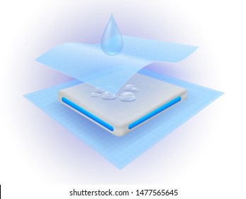 Water droplets and moisture collector sheets with many materials.
Vector realistic file.