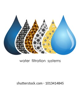 Water Drops Filtration Symbol For Business