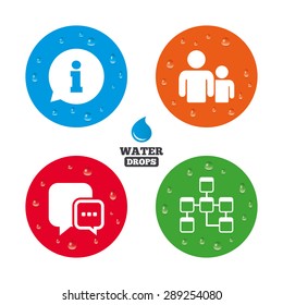 Water drops on button. Information sign. Group of people and database symbols. Chat speech bubbles sign. Communication icons. Realistic pure raindrops on circles. Vector