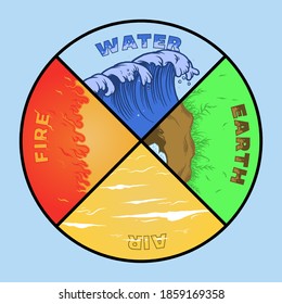 Water, Earth, Air, Fire 4 Element vector illustration