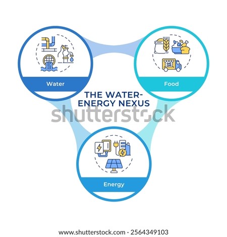 Water energy nexus infographic circles flowchart. Sustainable usage of natural sources. Visualization diagram with 3 steps. Circular info graphic editable