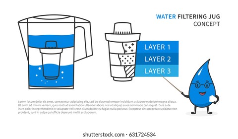 Water filtering jug with drop character vector illustration. Pitcher with changeable cartridge for water filtering graphic design.
