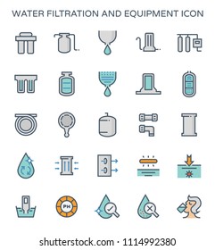 Water filtration and equipment such as strainer, water drop, filter tank, pe pipe, wrench, pressure tank, pipe connector, filter cartridge, uv light vector icon set design, editable line stroke. 