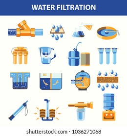 Water filtration processes with special modern technologies set