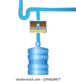 Water filtration system in bottle vector