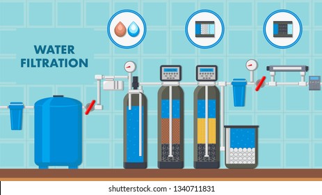 Water Filtration System Web Banner with Text Space. Filter in Cut Vector Poster. Liquid Purification Technology. Reservoir, Cooler. Dirty and Clean Water Drops. Pressure Gauge, Manometer